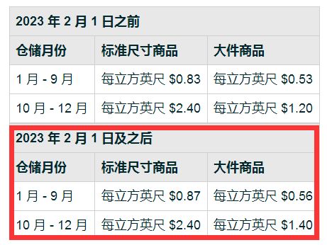 亚马逊仓储费暴涨 亚马逊仓储费暴涨