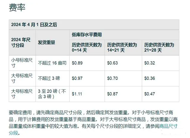 亚马逊美国站